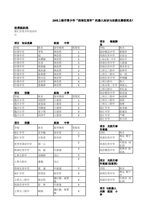 机器人知识与实践比赛获奖 - 上海徐汇区青少年活动中心