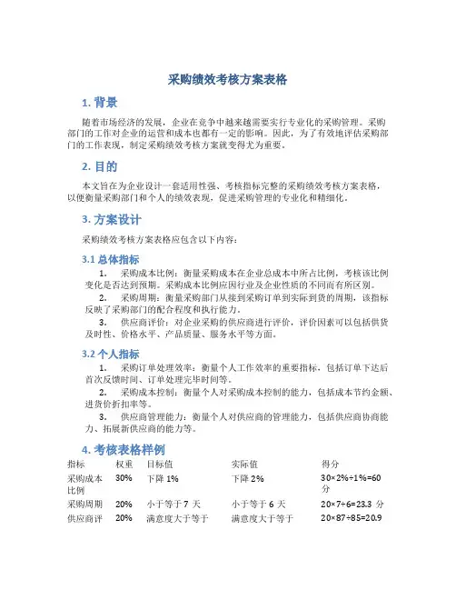 采购绩效考核方案表格