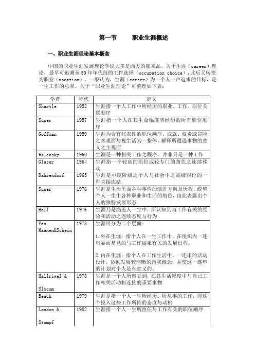 第九节 如何迈好职场第一步
