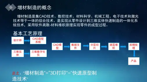 增材制造技术
