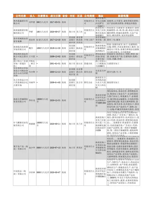 2021年海南省屠宰行业企业名录914家