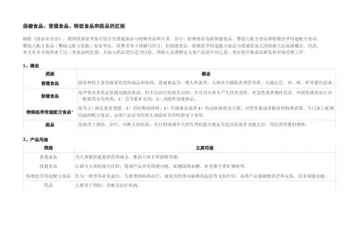 保健食品、普通食品、特医食品和药品的区别