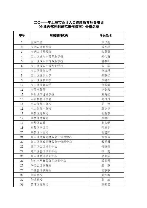续教育师资培训合格人员名 -