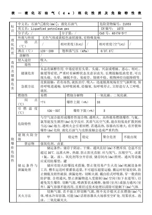 表格—液化石油气的理化性质及危险特性表格