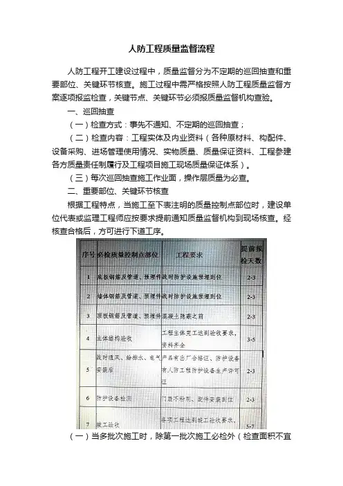 人防工程质量监督流程