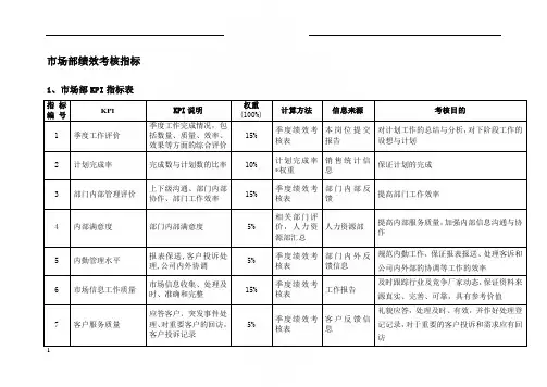 市场部绩效考核KPI
