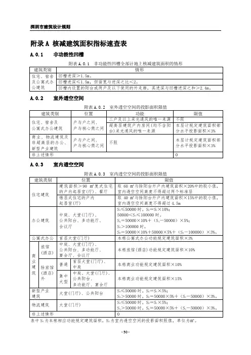 深圳市建筑设计规则附录 A-D