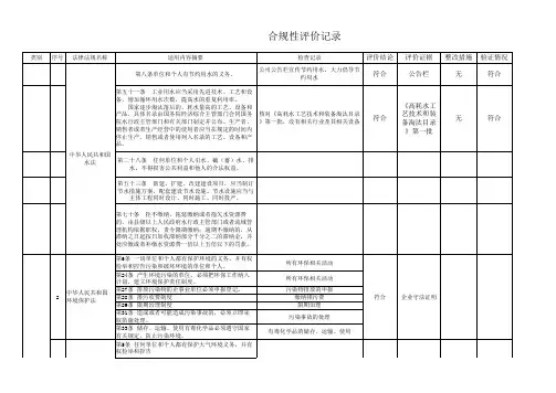 GBT24001-2016环境管理体系合规性评价记录(ISO14001：2015)