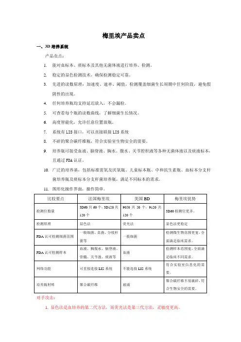 梅里埃产品卖点