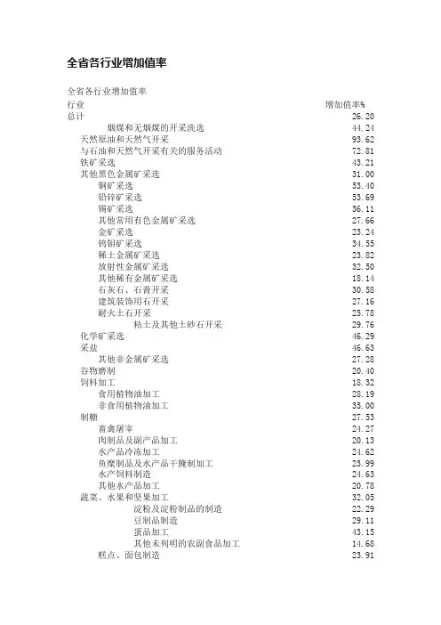全省各行业增加值率