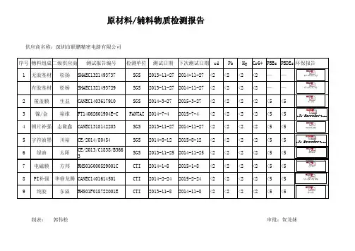 ROHS 原材料辅料物质成分拆分表