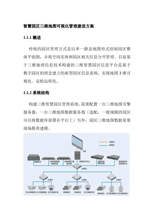 智慧园区三维地图可视化管理建设方案