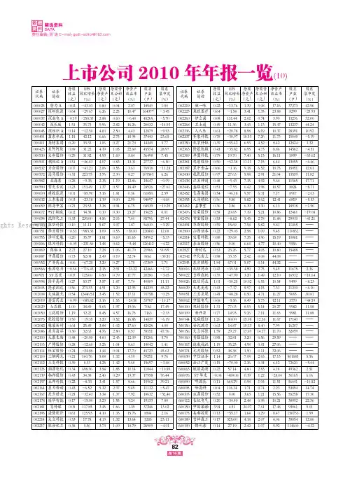 上市公司2010年年报一览(11)