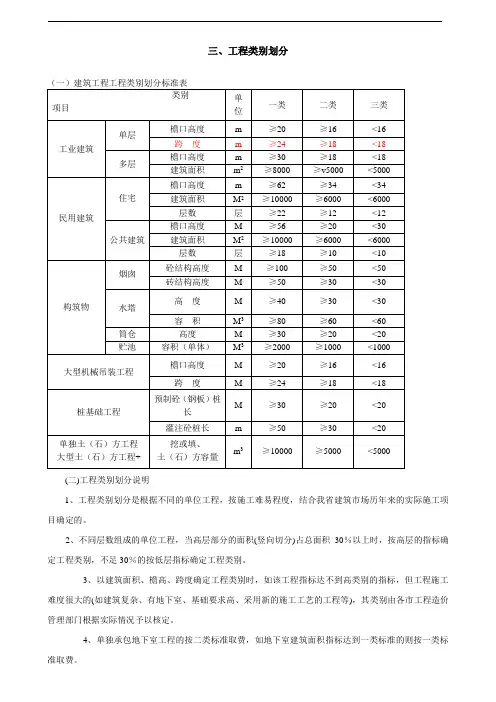 土建定额工程类别划分