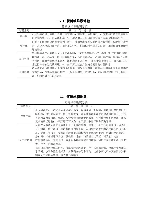 主要地形地貌及其成因和特征