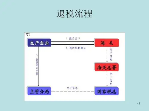 出口退税操作流程演示PPT