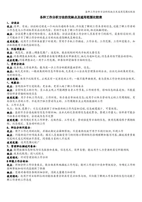 各种工作分析方法的优缺点及适用范围比较表