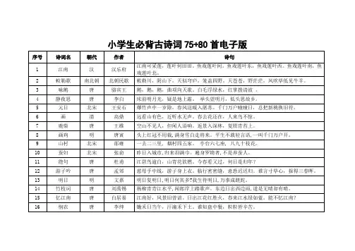 小学生必背古诗词75+80首电子版