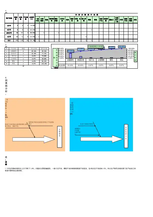 供应商质量报告分析统计表