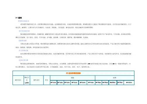 PP系列