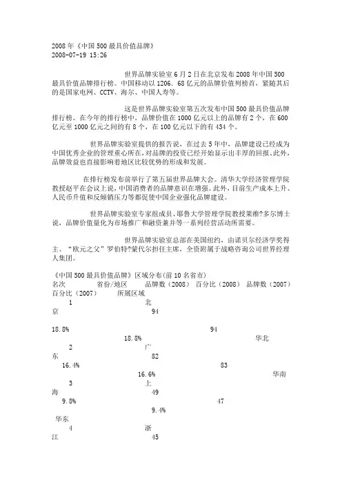2008年中国500最具价值品牌