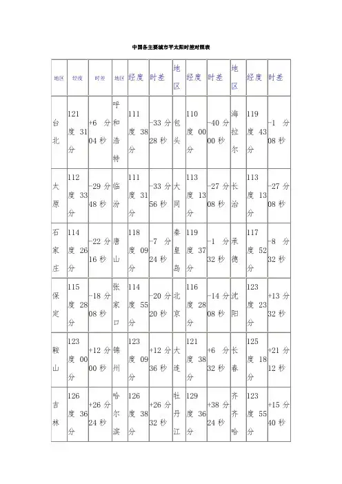 中国各主要城市平太阳时差对照表