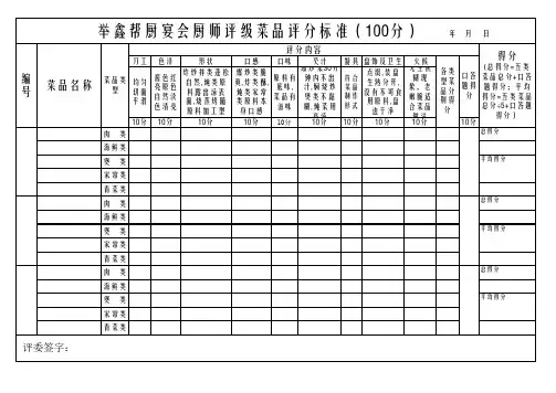 宴会厨师评级考核评分标准和得分汇总表