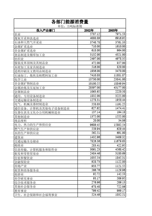 2002和2005年中国42部门能源消耗量
