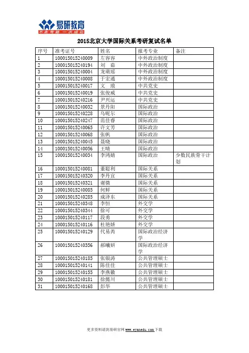 2015北京大学国际关系考研复试名单