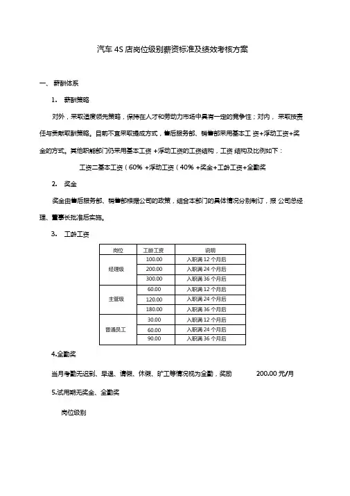汽车4S店岗位级别薪资标准及绩效考核方案