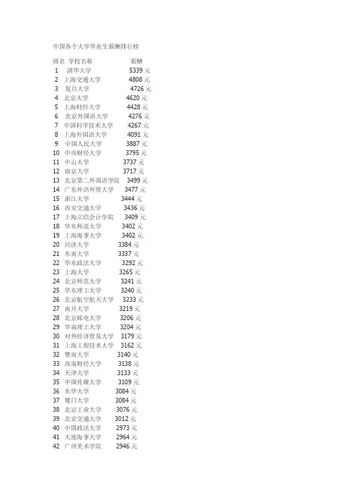 中国各个大学毕业生薪酬排行榜
