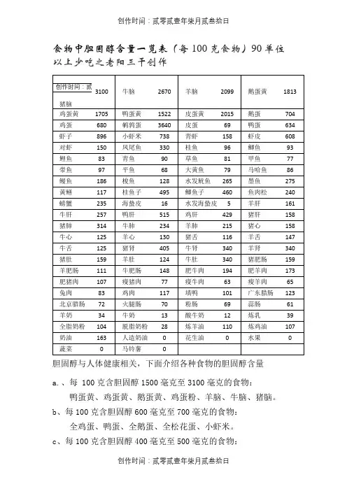 食物胆固醇含量表