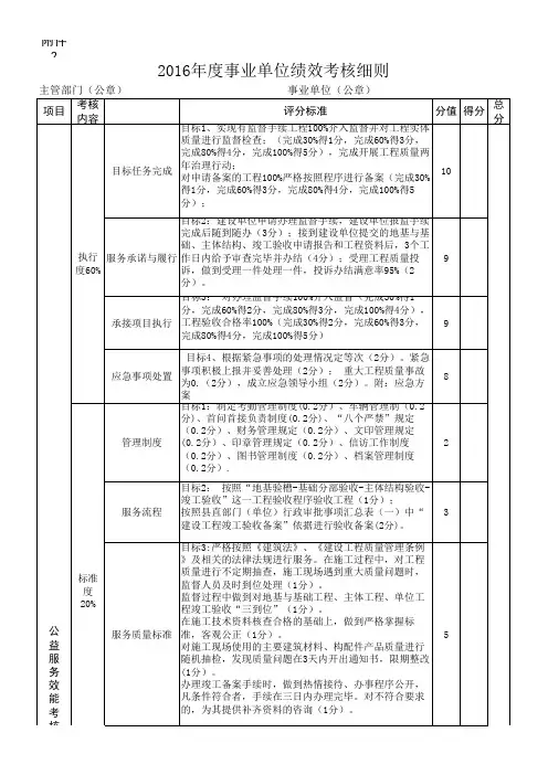 2016年度事业单位绩效考核评分表