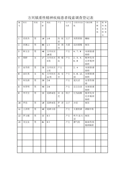 方兴镇重性精神疾病患者线索调查登记表