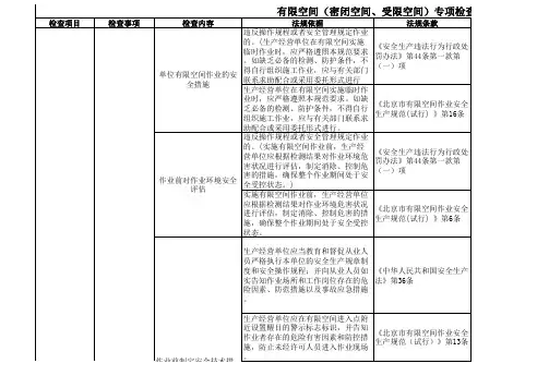 有限空间企业安全检查表