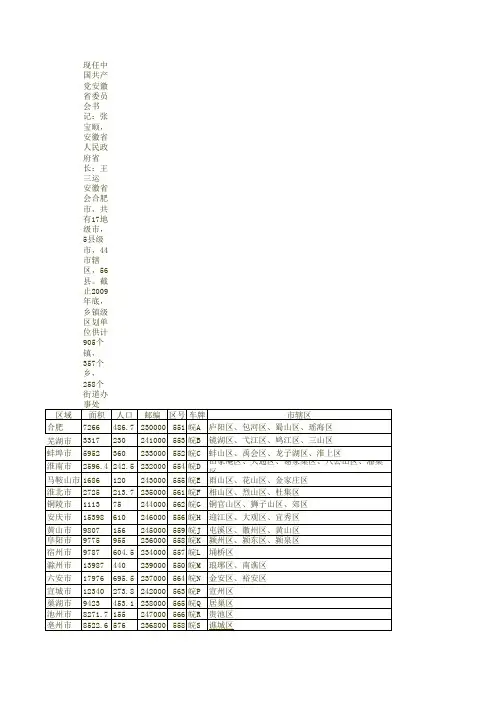 安徽省行政区域