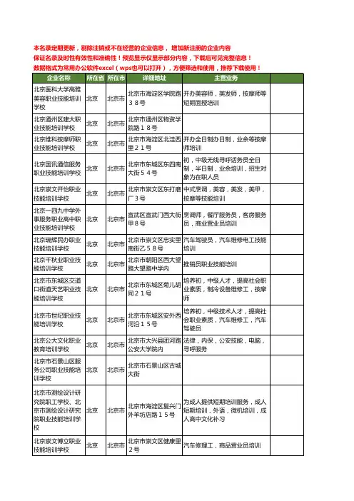新版北京市职业技能培训学校工商企业公司商家名录名单联系方式大全220家