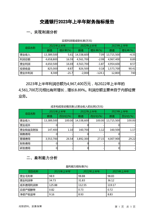 601328交通银行2023年上半年财务指标报告