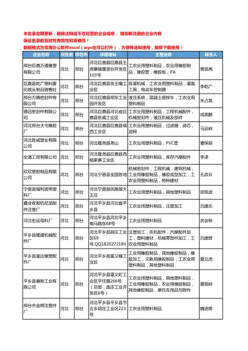 2020新版河北省邢台工农业用塑料制品工商企业公司名录名单黄页大全83家