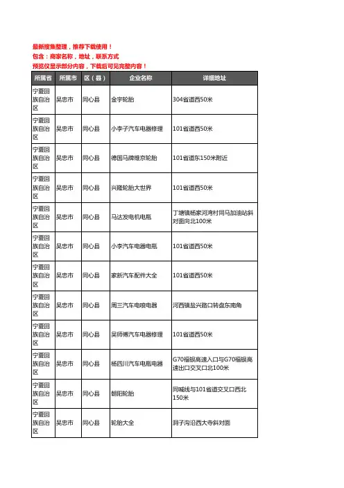 新版宁夏回族自治区吴忠市同心县汽车用品企业公司商家户名录单联系方式地址大全55家