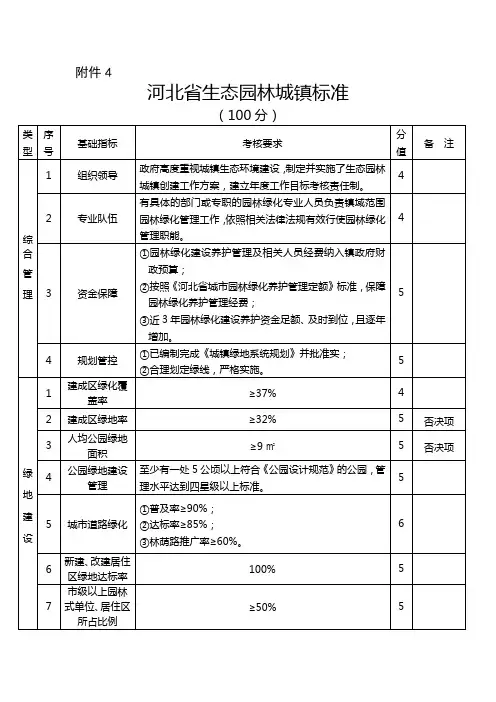 河北省生态园林城镇标准