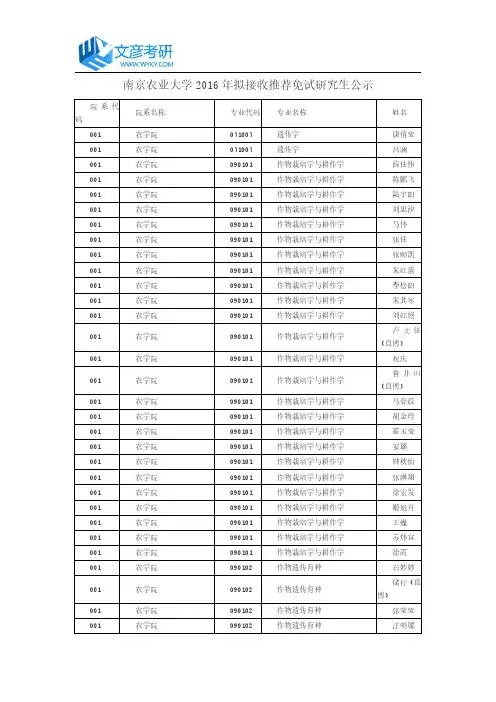 南京农业大学2016年拟接收推荐免试研究生公示