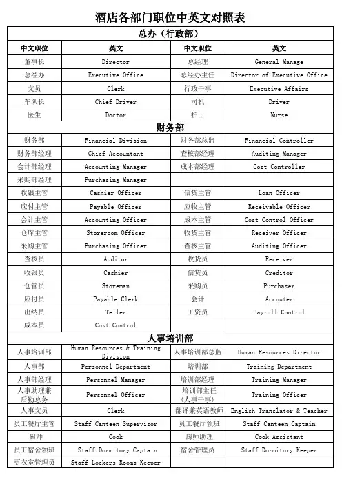 酒店各部门职位表(中、英文)