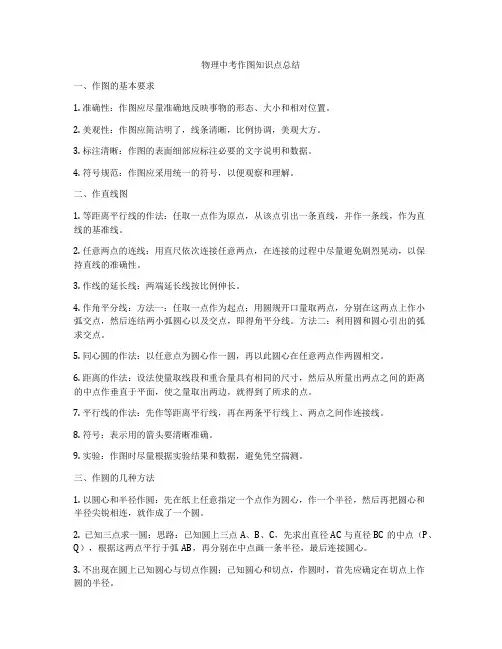 物理中考作图知识点总结