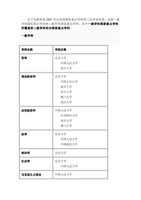 以下为教育部XX年公布的国家重点学科第三次评估结果