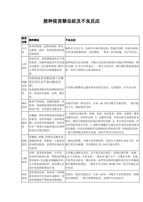 接种疫苗禁忌症及不良反应