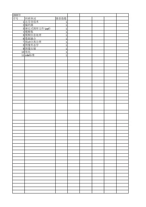 【国家自然科学基金】_大数据分析_基金支持热词逐年推荐_【万方软件创新助手】_20140731