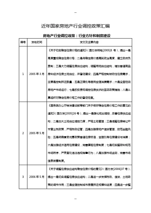 近年国家房地产行业调控政策汇编