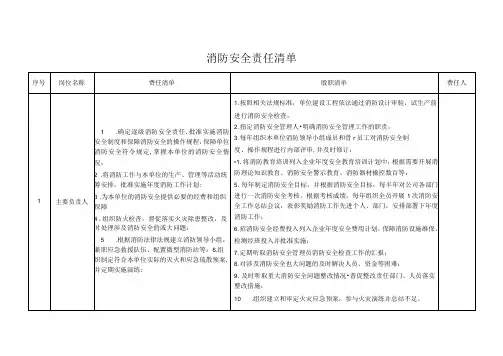 消防安全责任制清单