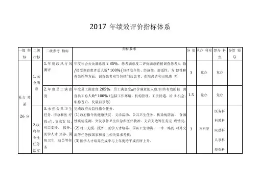 2017年绩效评价指标体系